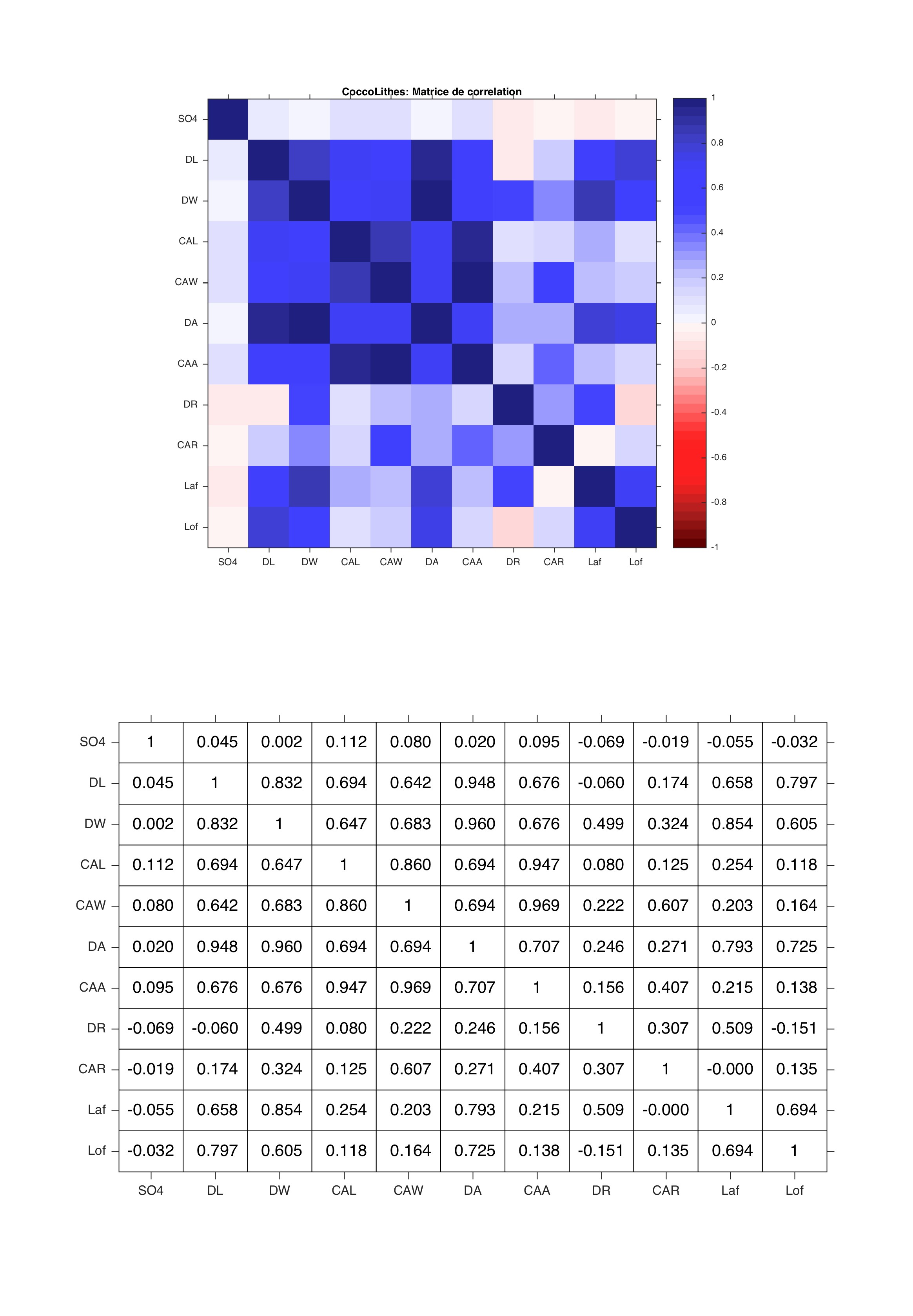Fig_CoccoLithes-2D_projections